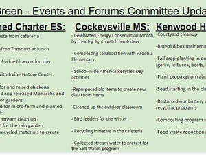 Go Green Update for CMS